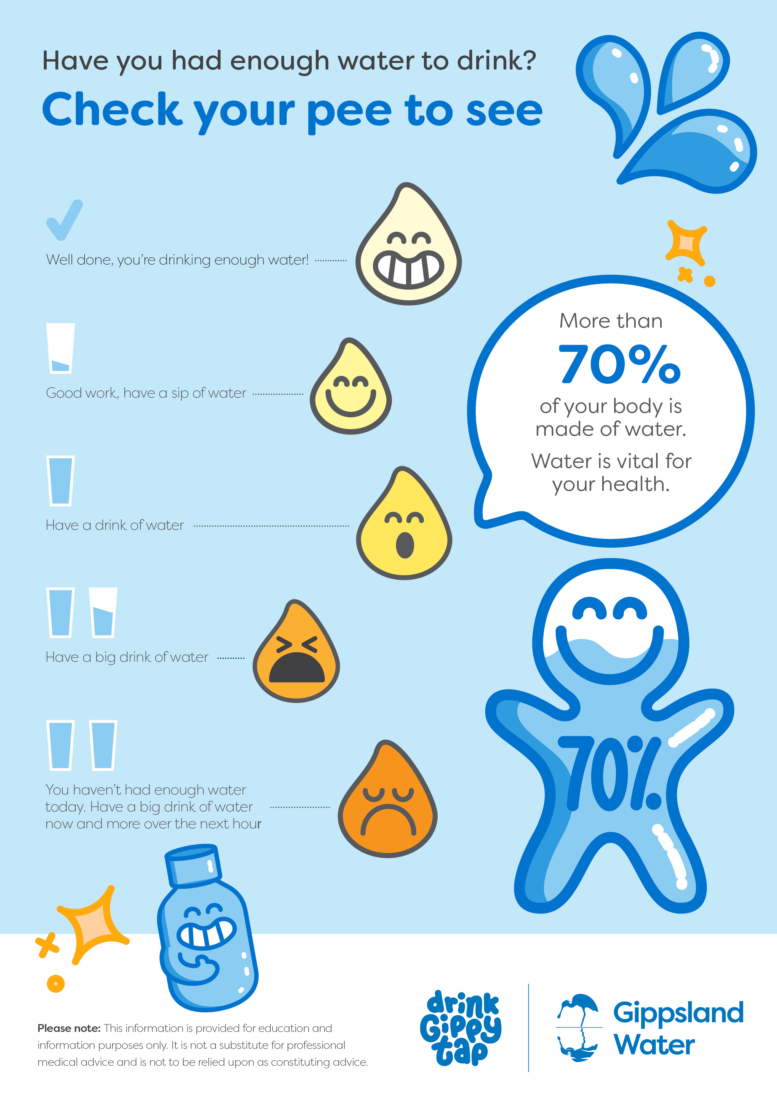 Chart showing light and dark coloured pee drops.